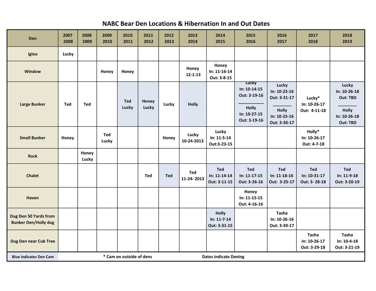 20190330 Denning graph